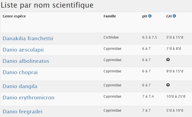 Bases de donnees  en ligne, sur poissons d'aquarium, avec ph et duret